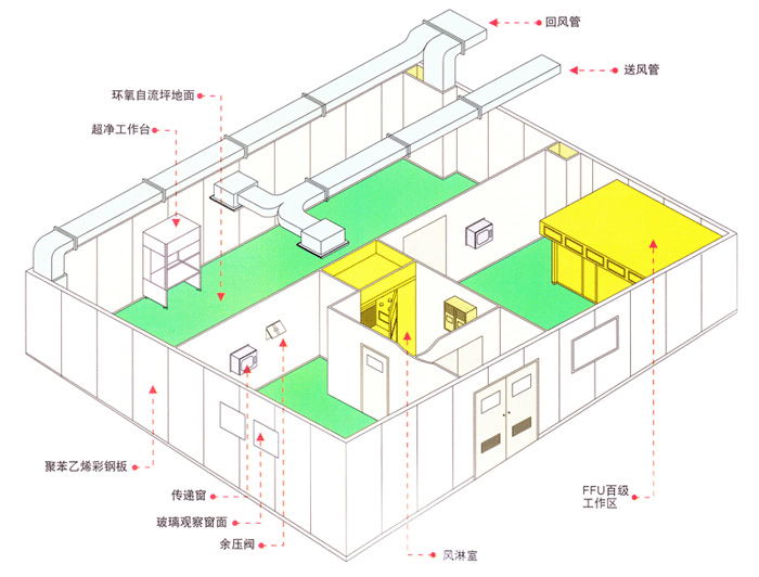 无尘车间装修设计要点